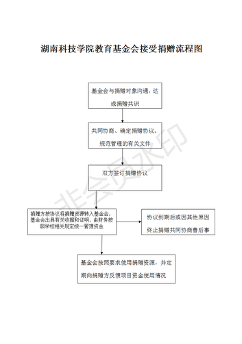 2-beat365平台官方网站教育基金会接受捐赠流程图_01