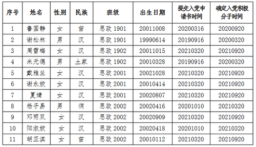 党 党